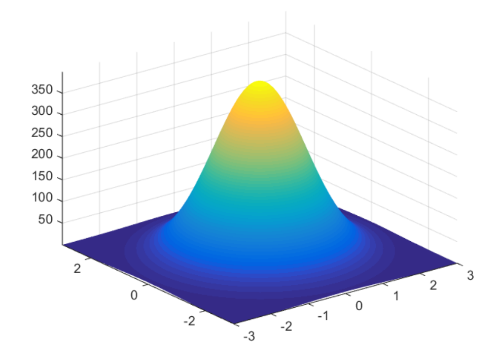 multivariate_gaussian